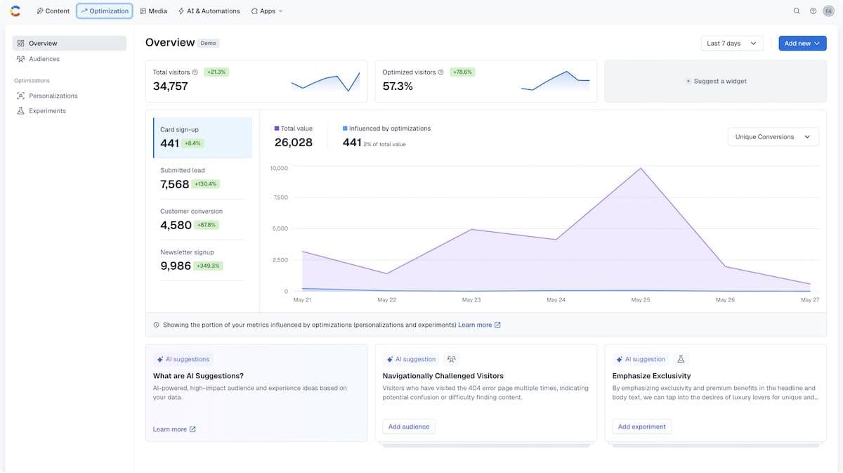 Contentful Content Insights Dashboard