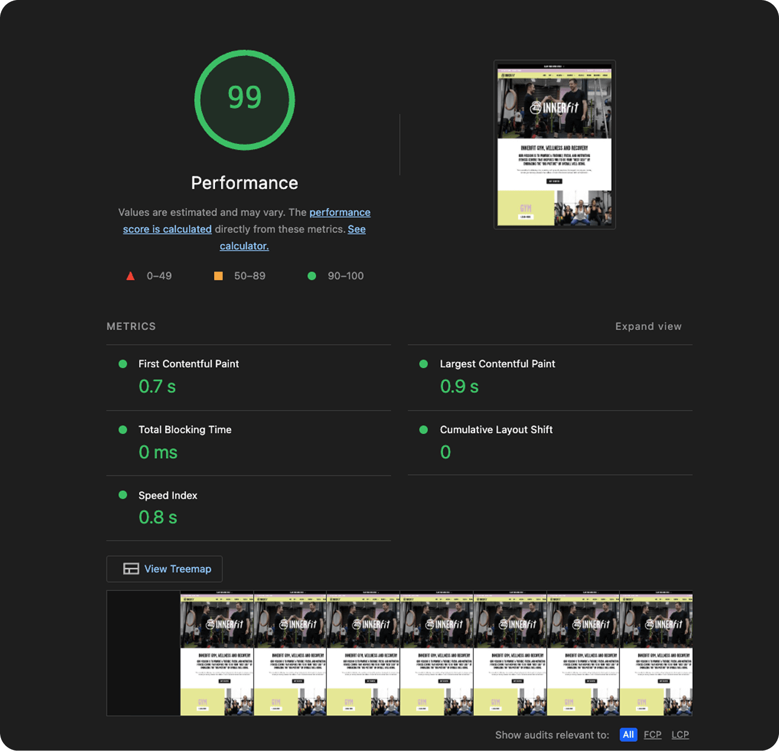 Core Web Vitals results of InnerFit website